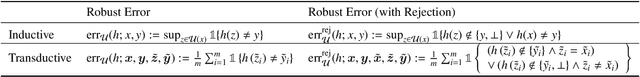 Figure 3 for Two Heads are Better than One: Towards Better Adversarial Robustness by Combining Transduction and Rejection