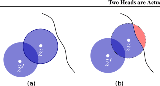 Figure 2 for Two Heads are Better than One: Towards Better Adversarial Robustness by Combining Transduction and Rejection