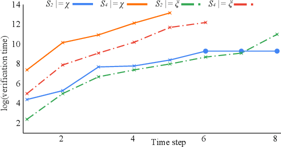 Figure 4 for LTL Verification of Memoryful Neural Agents