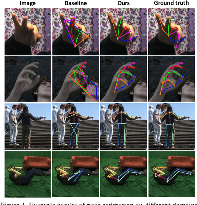 Figure 1 for Leveraging 2D Masked Reconstruction for Domain Adaptation of 3D Pose Estimation