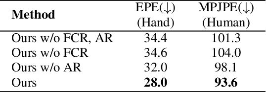 Figure 4 for Leveraging 2D Masked Reconstruction for Domain Adaptation of 3D Pose Estimation
