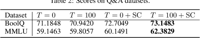 Figure 4 for Continuous Approximations for Improving Quantization Aware Training of LLMs
