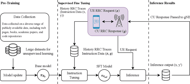 Figure 3 for LLM-Based Emulation of the Radio Resource Control Layer: Towards AI-Native RAN Protocols