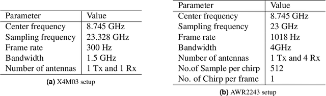 Figure 2 for A large-scale multimodal dataset of human speech recognition