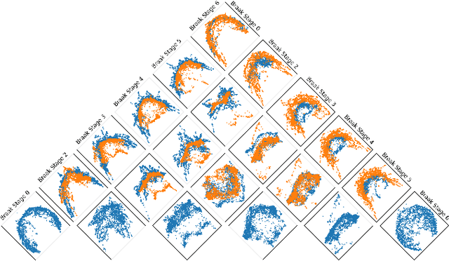 Figure 4 for Hyperedge Representations with Hypergraph Wavelets: Applications to Spatial Transcriptomics