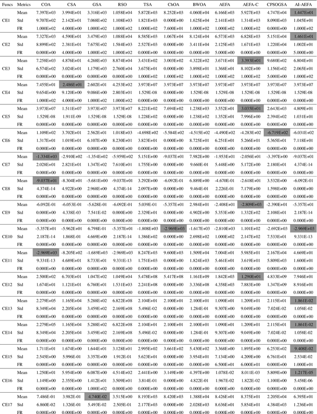 Figure 4 for An Explainable Reconfiguration-Based Optimization Algorithm for Industrial and Reliability-Redundancy Allocation Problems