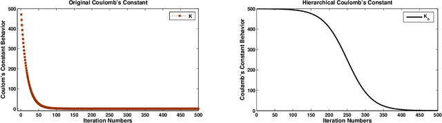 Figure 3 for An Explainable Reconfiguration-Based Optimization Algorithm for Industrial and Reliability-Redundancy Allocation Problems