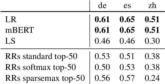 Figure 1 for MoSECroT: Model Stitching with Static Word Embeddings for Crosslingual Zero-shot Transfer