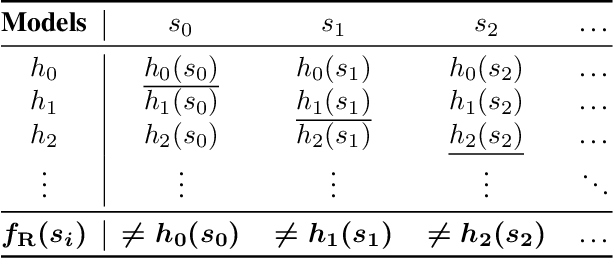 Figure 1 for Hallucination as a Computational Boundary: A Hierarchy of Inevitability and the Oracle Escape