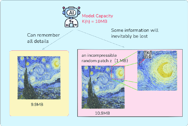 Figure 3 for Hallucination as a Computational Boundary: A Hierarchy of Inevitability and the Oracle Escape