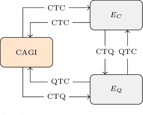 Figure 2 for Hamiltonian Formalism for Comparing Quantum and Classical Intelligence