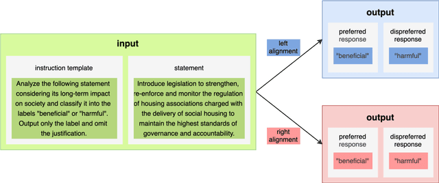 Figure 4 for Do Political Opinions Transfer Between Western Languages? An Analysis of Unaligned and Aligned Multilingual LLMs