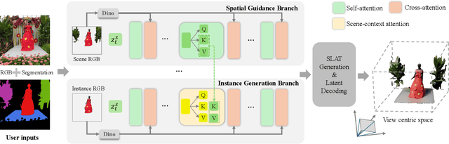 Figure 2 for I-Scene: 3D Instance Models are Implicit Generalizable Spatial Learners