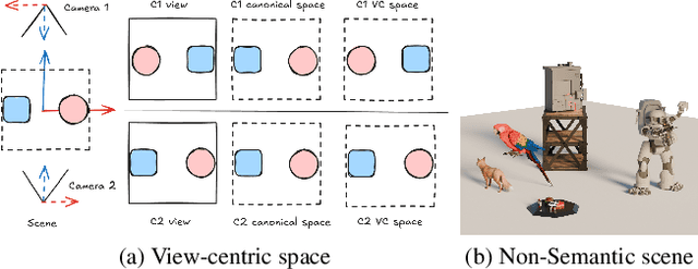Figure 4 for I-Scene: 3D Instance Models are Implicit Generalizable Spatial Learners