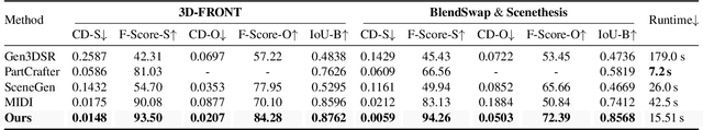 Figure 1 for I-Scene: 3D Instance Models are Implicit Generalizable Spatial Learners