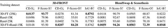 Figure 3 for I-Scene: 3D Instance Models are Implicit Generalizable Spatial Learners