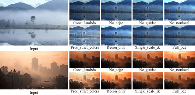 Figure 2 for A PDE-Based Image Dehazing Method via Atmospheric Scattering Theory