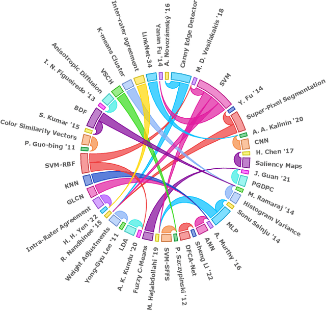 Figure 3 for Artificial Intelligence in Gastrointestinal Bleeding Analysis for Video Capsule Endoscopy: Insights, Innovations, and Prospects (2008-2023)