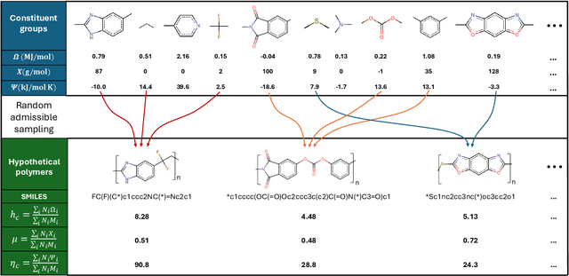 Figure 3 for Large language models, physics-based modeling, experimental measurements: the trinity of data-scarce learning of polymer properties