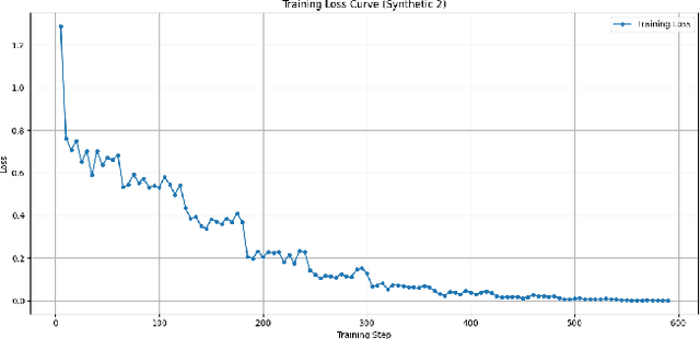 Figure 4 for SynLexLM: Scaling Legal LLMs with Synthetic Data and Curriculum Learning