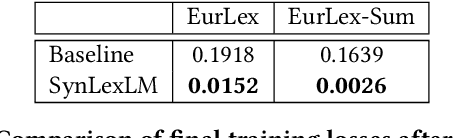 Figure 2 for SynLexLM: Scaling Legal LLMs with Synthetic Data and Curriculum Learning