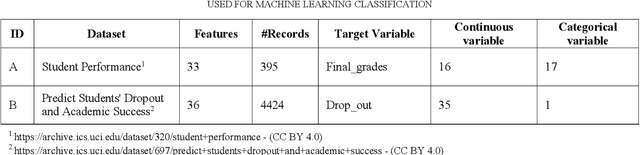 Figure 4 for Towards Privacy-Preserving Data-Driven Education: The Potential of Federated Learning