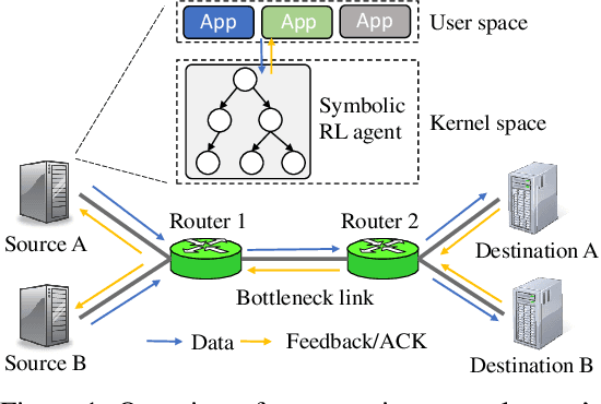Figure 1 for Symbolic Distillation for Learned TCP Congestion Control