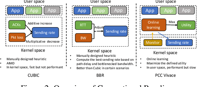 Figure 3 for Symbolic Distillation for Learned TCP Congestion Control