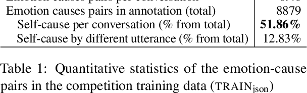 Figure 1 for nicolay-r at SemEval-2024 Task 3: Using Flan-T5 for Reasoning Emotion Cause in Conversations with Chain-of-Thought on Emotion States