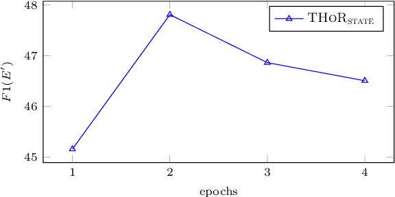 Figure 4 for nicolay-r at SemEval-2024 Task 3: Using Flan-T5 for Reasoning Emotion Cause in Conversations with Chain-of-Thought on Emotion States