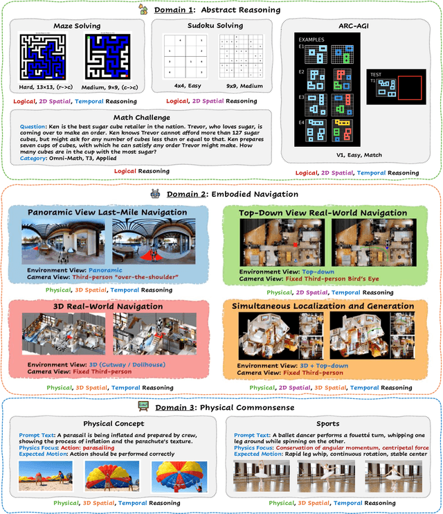 Figure 3 for MMGR: Multi-Modal Generative Reasoning