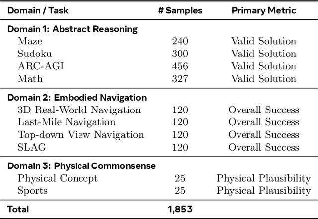 Figure 4 for MMGR: Multi-Modal Generative Reasoning
