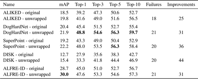 Figure 2 for Unsupervised Pelage Pattern Unwrapping for Animal Re-identification