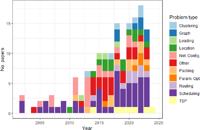 Figure 2 for Biased Random-Key Genetic Algorithms: A Review