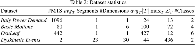 Figure 3 for Towards Explainable Sequential Learning