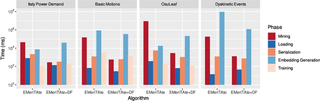 Figure 4 for Towards Explainable Sequential Learning
