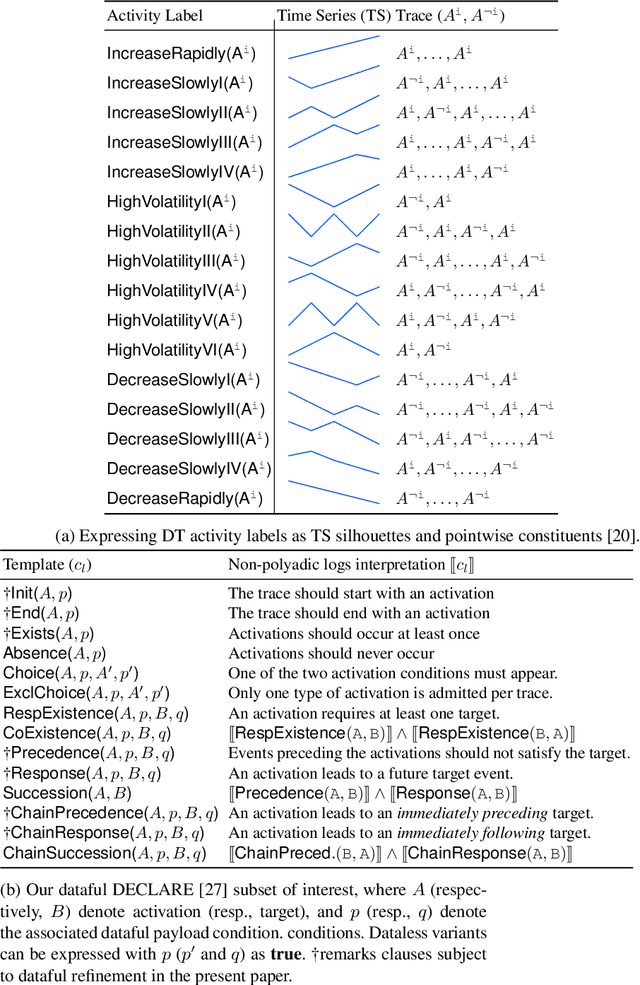 Figure 1 for Towards Explainable Sequential Learning