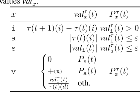 Figure 2 for Towards Explainable Sequential Learning