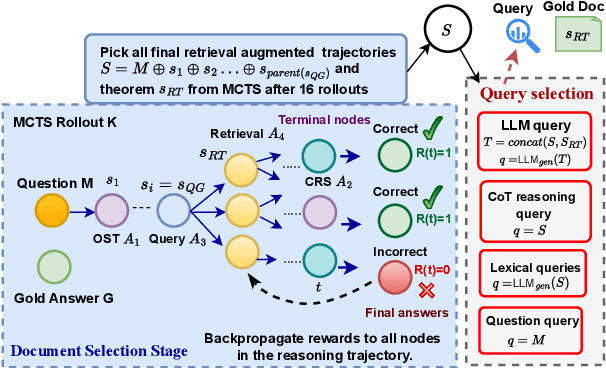 Figure 3 for RaDeR: Reasoning-aware Dense Retrieval Models