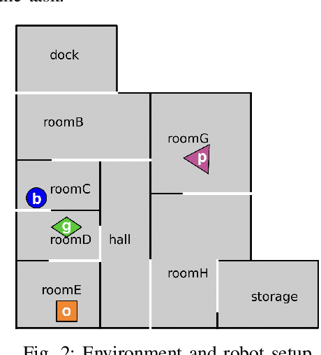 Figure 2 for Online Resynthesis of High-Level Collaborative Tasks for Robots with Changing Capabilities