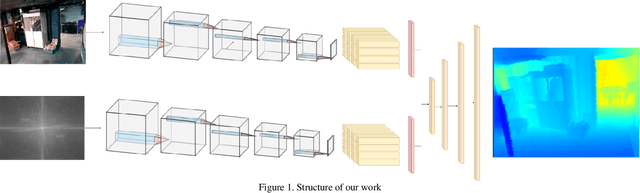 Figure 1 for Depth Estimation Algorithm Based on Transformer-Encoder and Feature Fusion