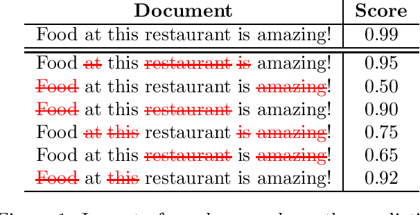 Figure 1 for Faithful and Robust Local Interpretability for Textual Predictions