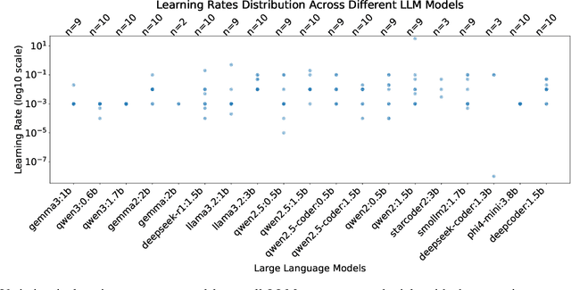 Figure 3 for Small LLMs with Expert Blocks Are Good Enough for Hyperparamter Tuning