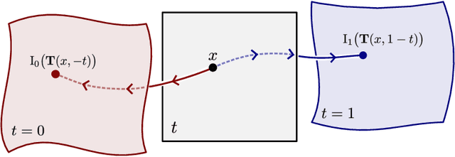 Figure 1 for Neural Implicit Morphing of Face Images