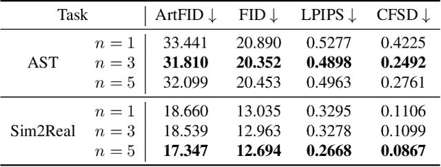 Figure 1 for V-Shuffle: Zero-Shot Style Transfer via Value Shuffle