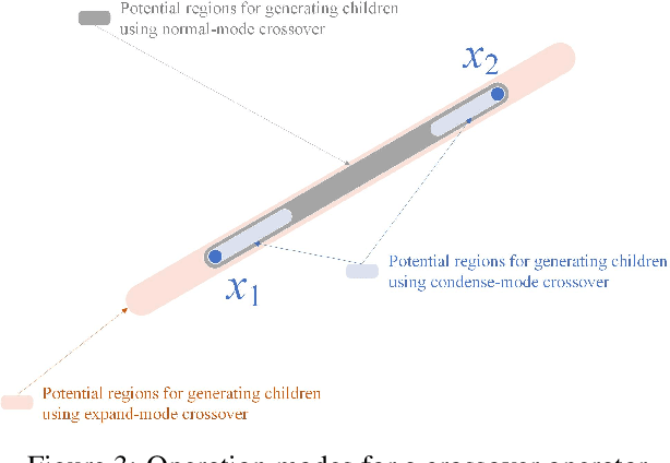 Figure 3 for Deep Memory Search: A Metaheuristic Approach for Optimizing Heuristic Search