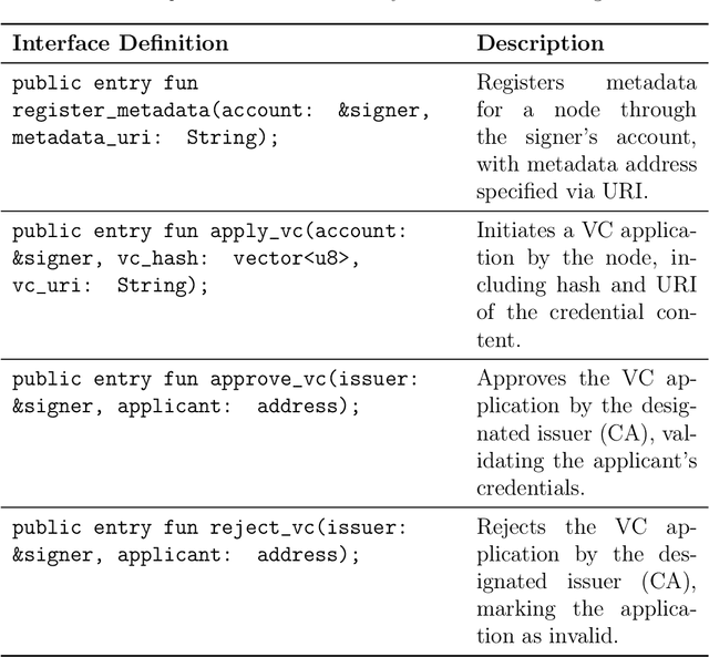 Figure 4 for AIAuditTrack: A Framework for AI Security system