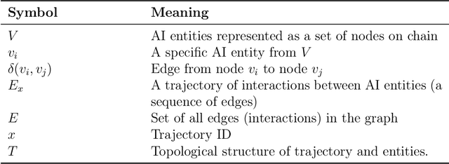 Figure 1 for AIAuditTrack: A Framework for AI Security system