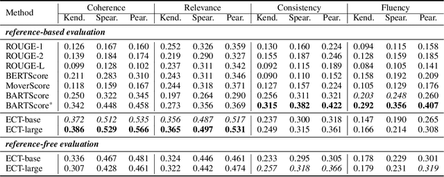 Figure 2 for Learning Evaluation Models from Large Language Models for Sequence Generation