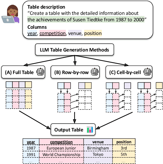 Figure 1 for Generating Tables from the Parametric Knowledge of Language Models